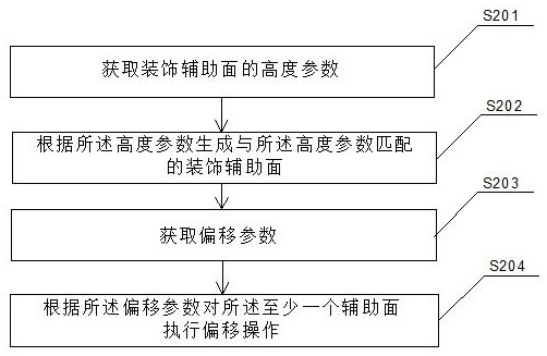 一种装饰辅助面建模方法及装置