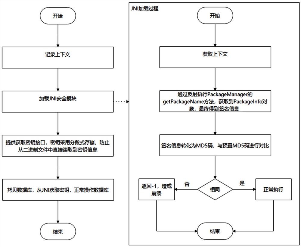 一种安卓应用关键数据的保护装置、方法、设备及可存储介质