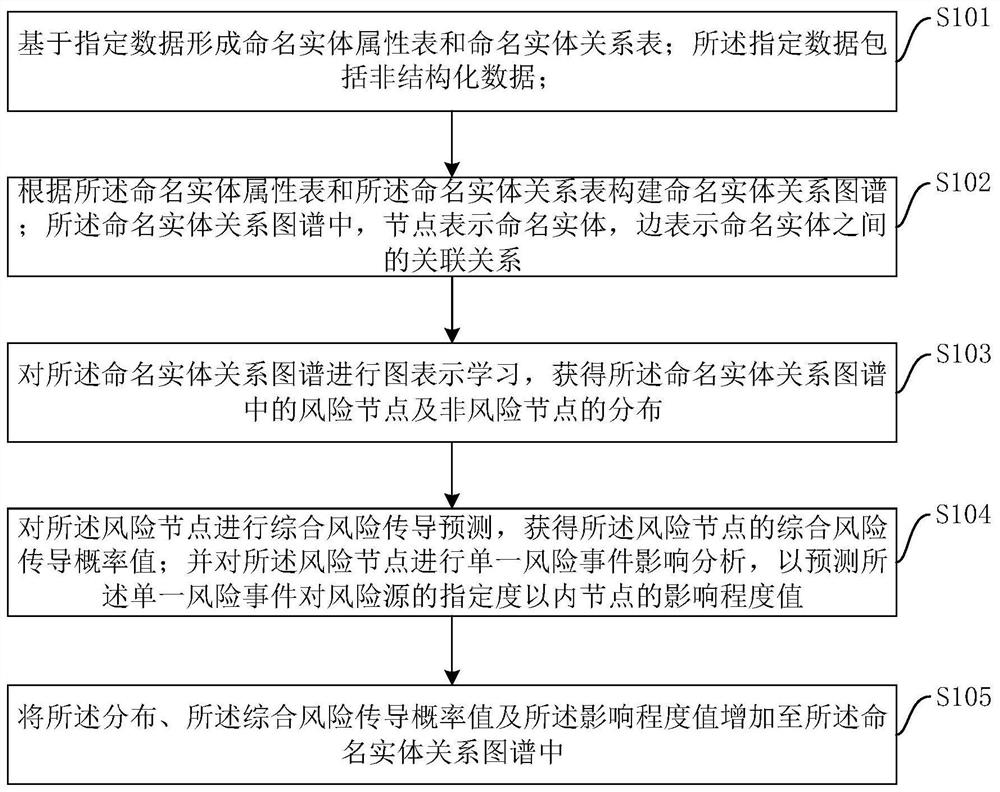 基于知识图谱的信息处理方法、装置、设备及存储介质