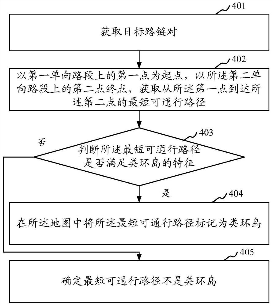 地图标记方法、装置、电子设备及可读存储介质