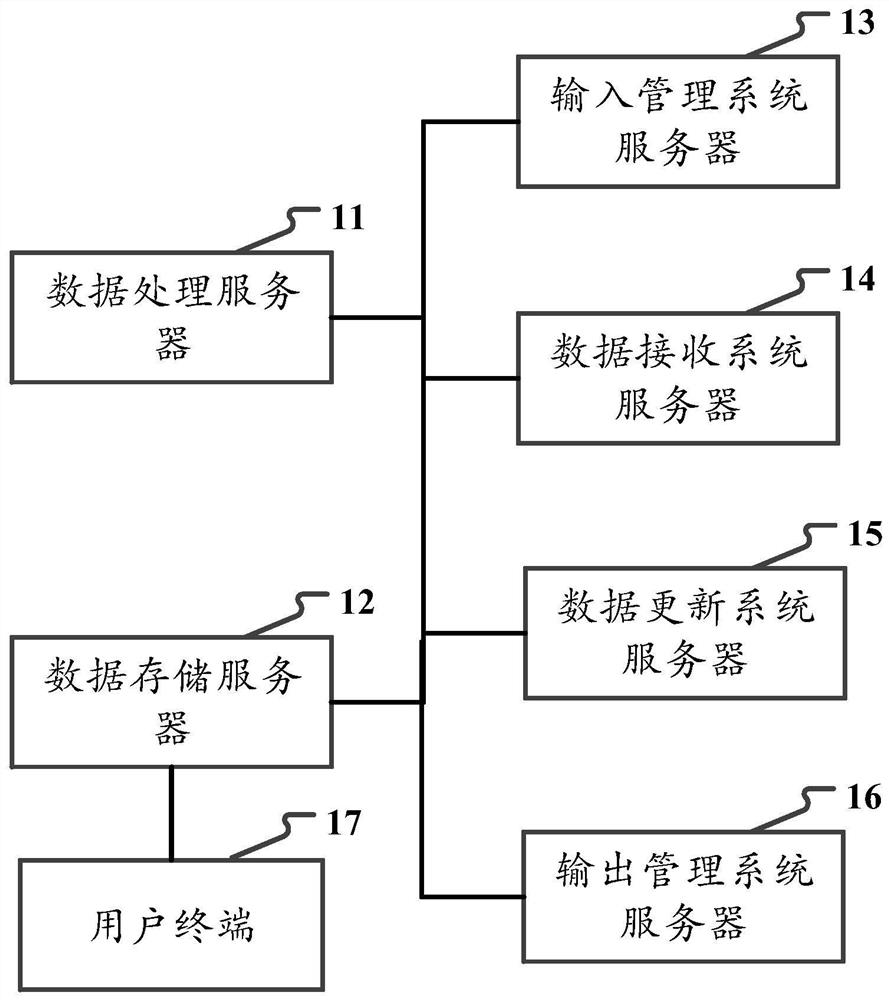 基于存储与处理的服务器系统