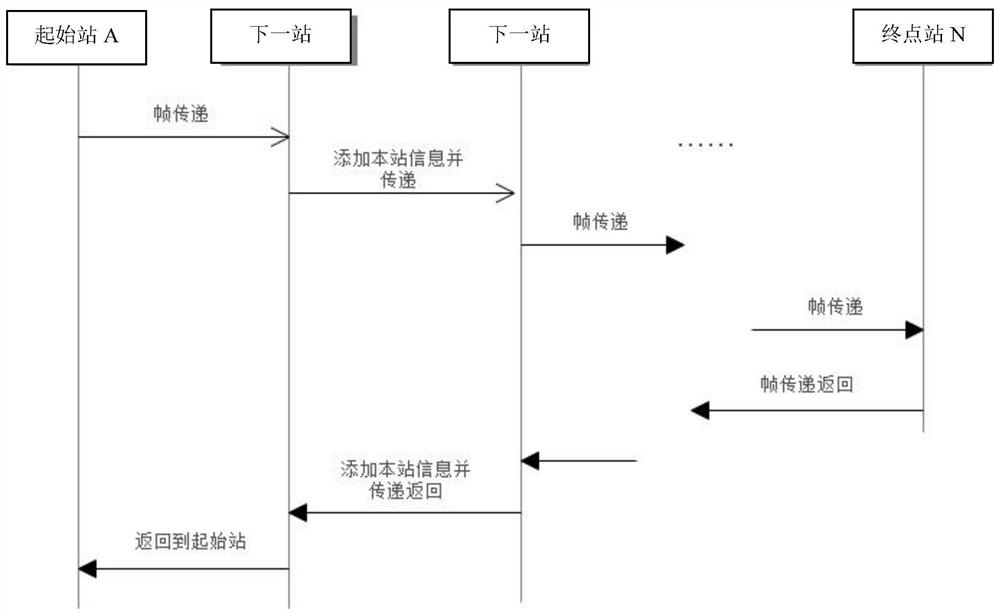 一种远程过程调用方法及工作站