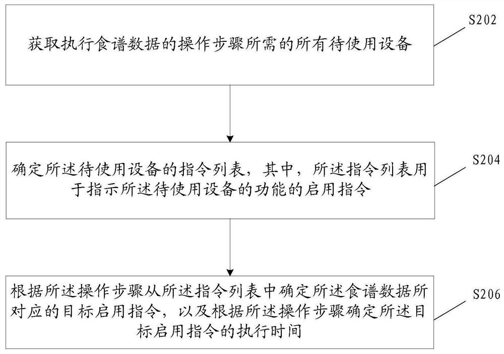 指令确定方法及装置、存储介质、电子装置