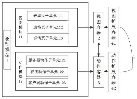 低代码页面创建系统、方法及设备