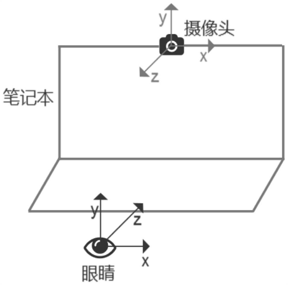 一种基于摄像头眼动追踪的穿透式屏幕系统的实现方法