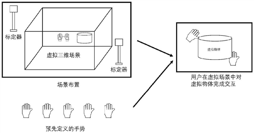 基于手势的虚拟现实物体交互系统