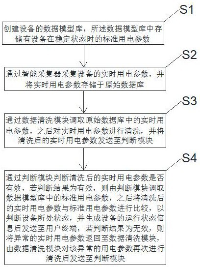 一种设备运行状态判断方法