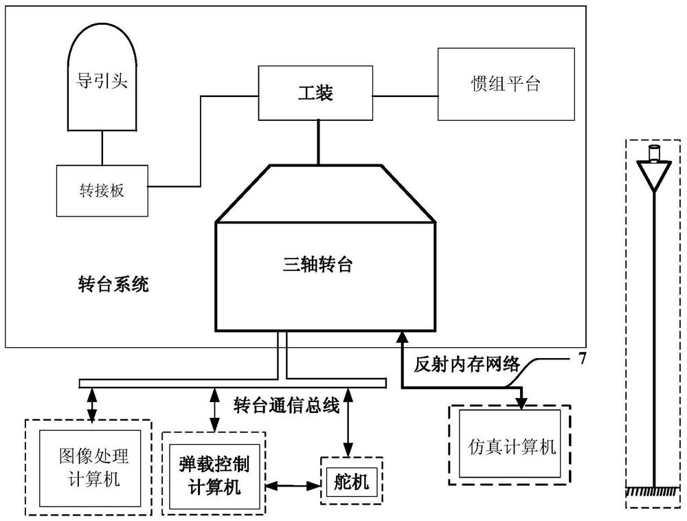 适用于红外精确制导炸弹的半实物仿真系统及仿真方法