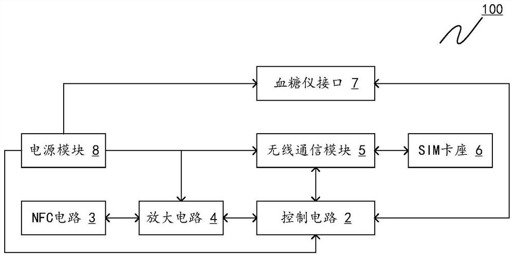 一种血糖仪数据处理装置