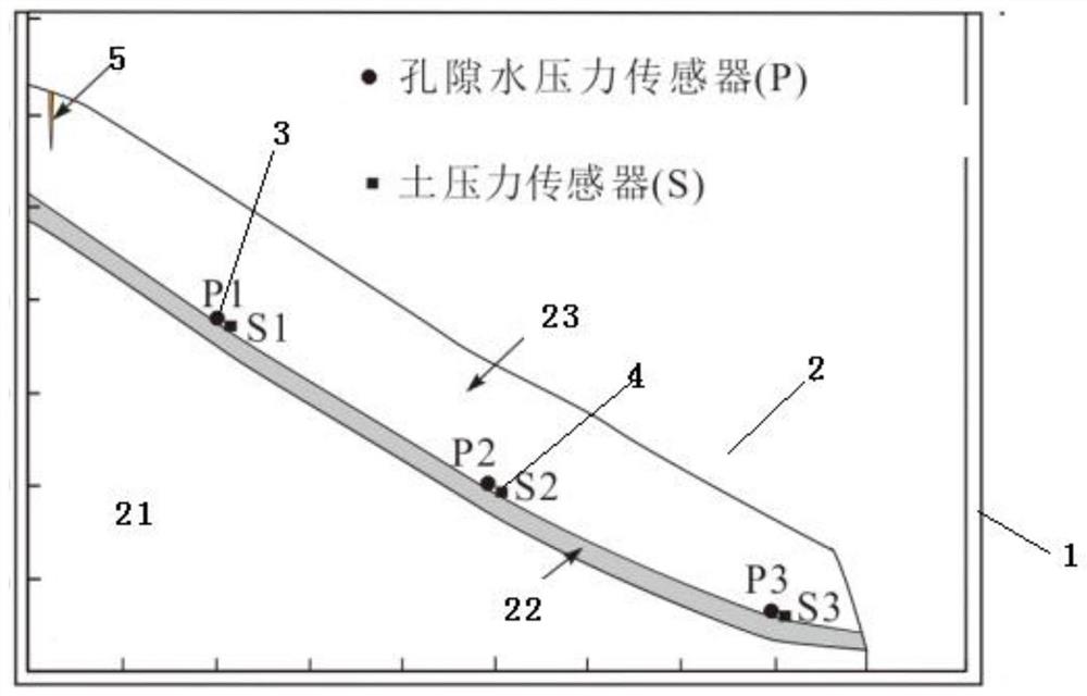 一种降雨诱发古滑坡复活的离心物理试验模型及试验方法