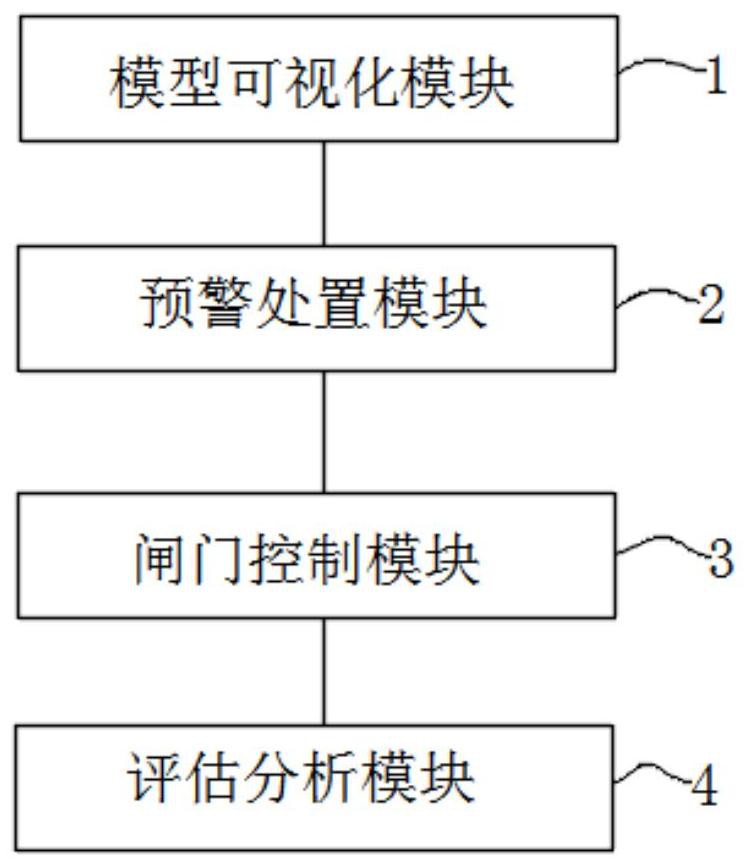 一种基于GIS和BIM融合技术的多孔防洪闸可视化管理系统及方法