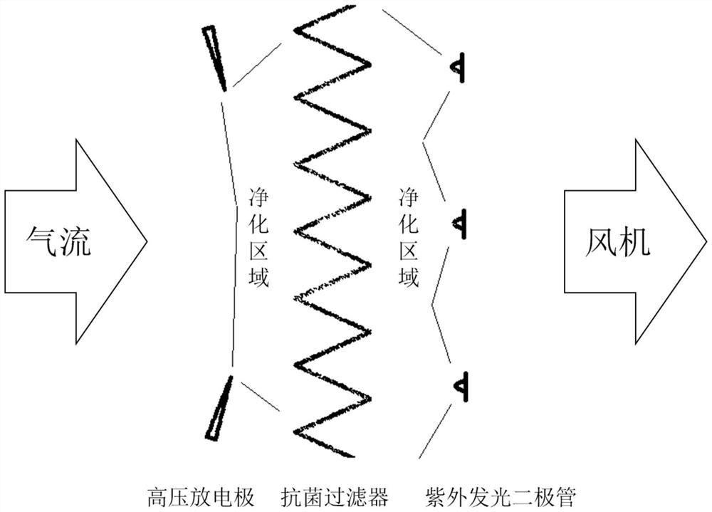 空气消杀装置与方法