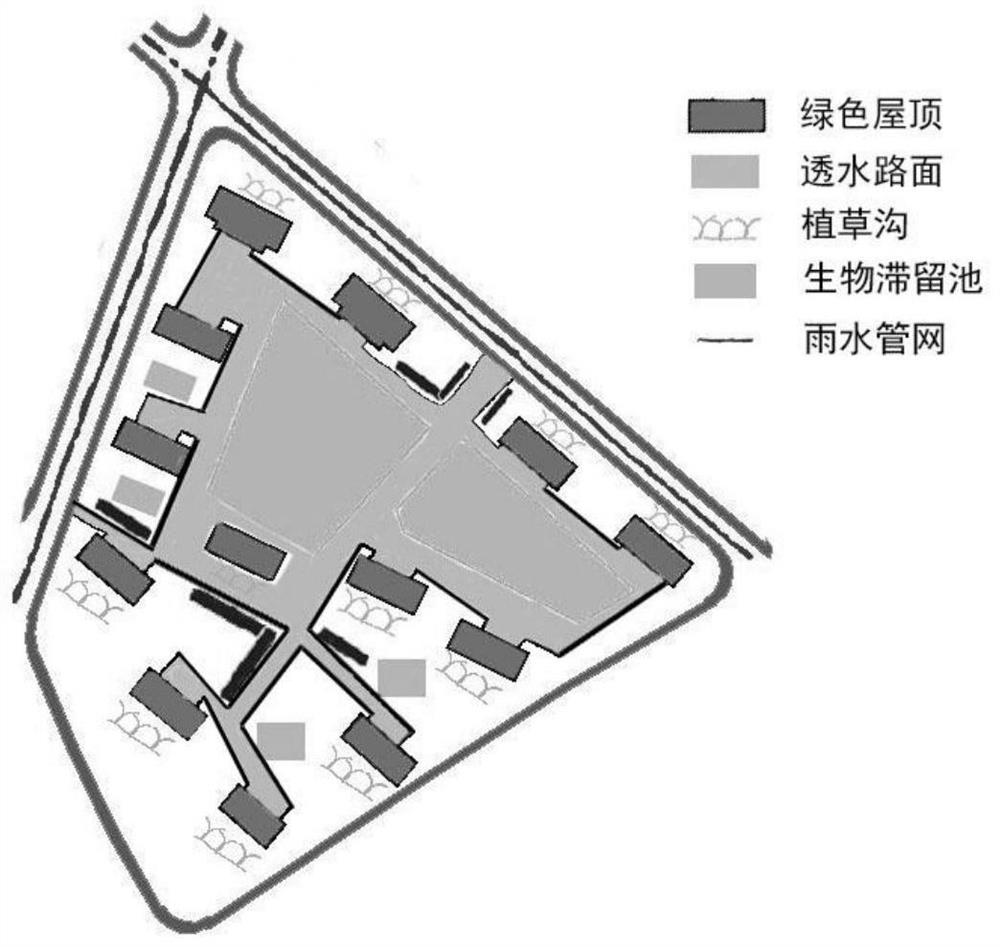 基于低冲击开发措施的城市社区雨水管理系统