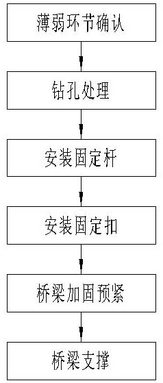 一种用于重载的铁路桥梁的加固方法