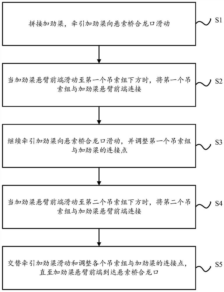 一种大跨度悬索桥加劲梁架设方法