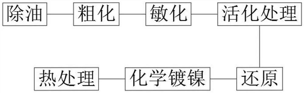 一种高结合力电镀膜陶瓷电阻制备方法