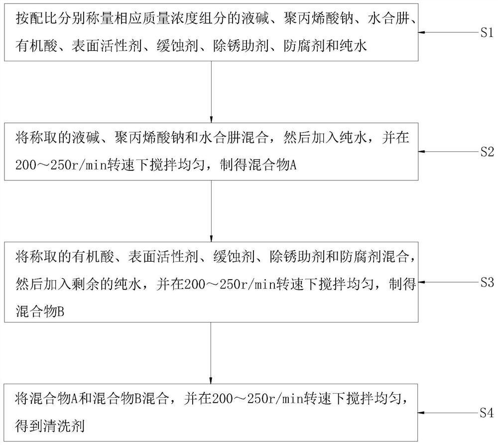 一种非磷酸系中、低压锅炉清洗剂及其制备方法