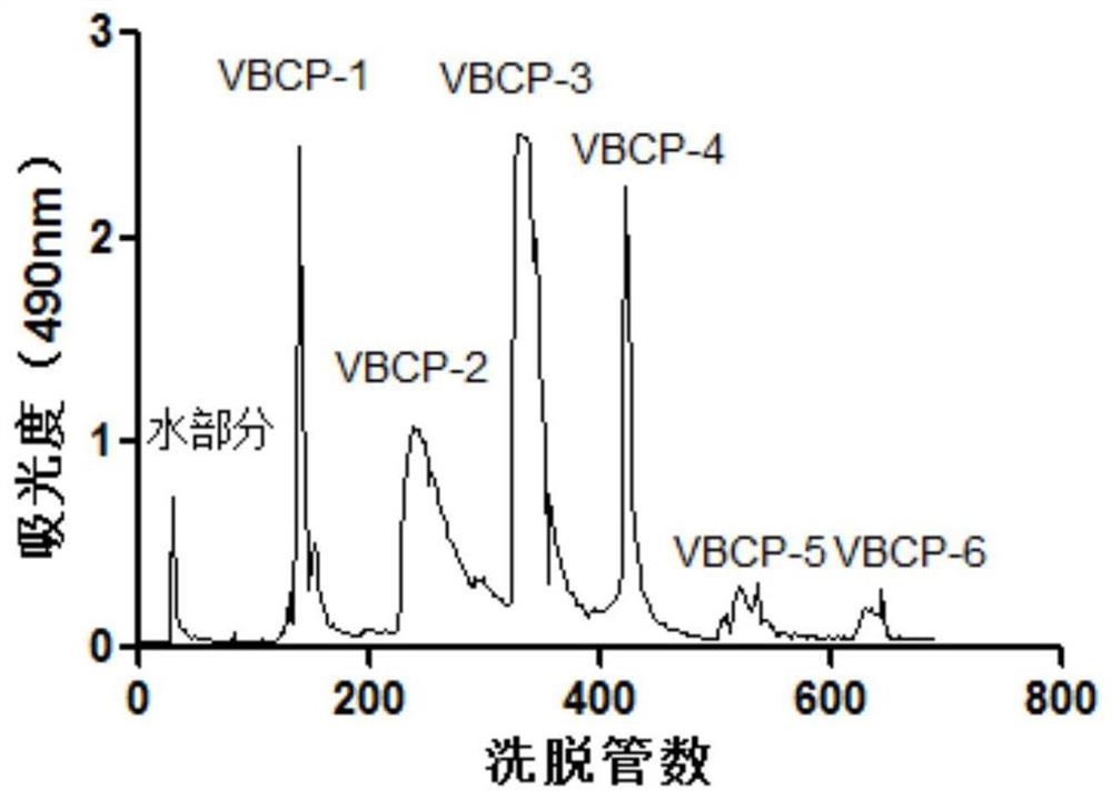 一种多糖及其制法和在制备治疗乙肝的药物中的应用