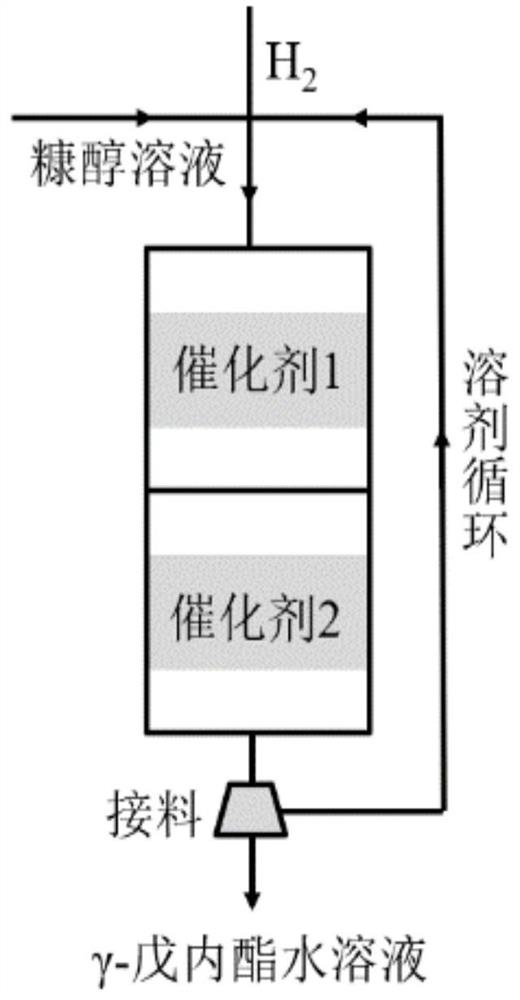 一种由糠醇一步法连续制备γ-戊内酯的方法