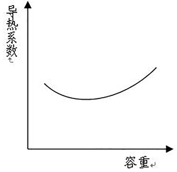 一种多层结构的无机轻集料保温板及其制备方法