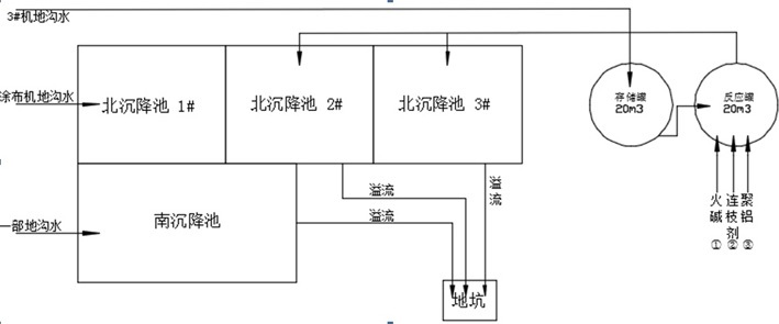 一种高色度彩色废水脱色工艺