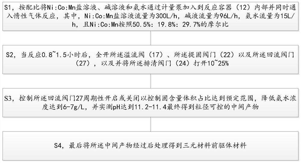 基于粒径可控反应器的三元材料前驱体的制备方法