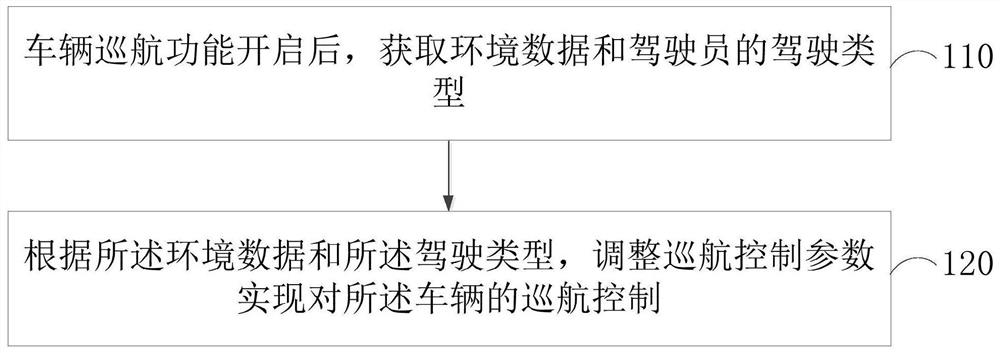 一种巡航控制方法、装置、车辆及存储介质