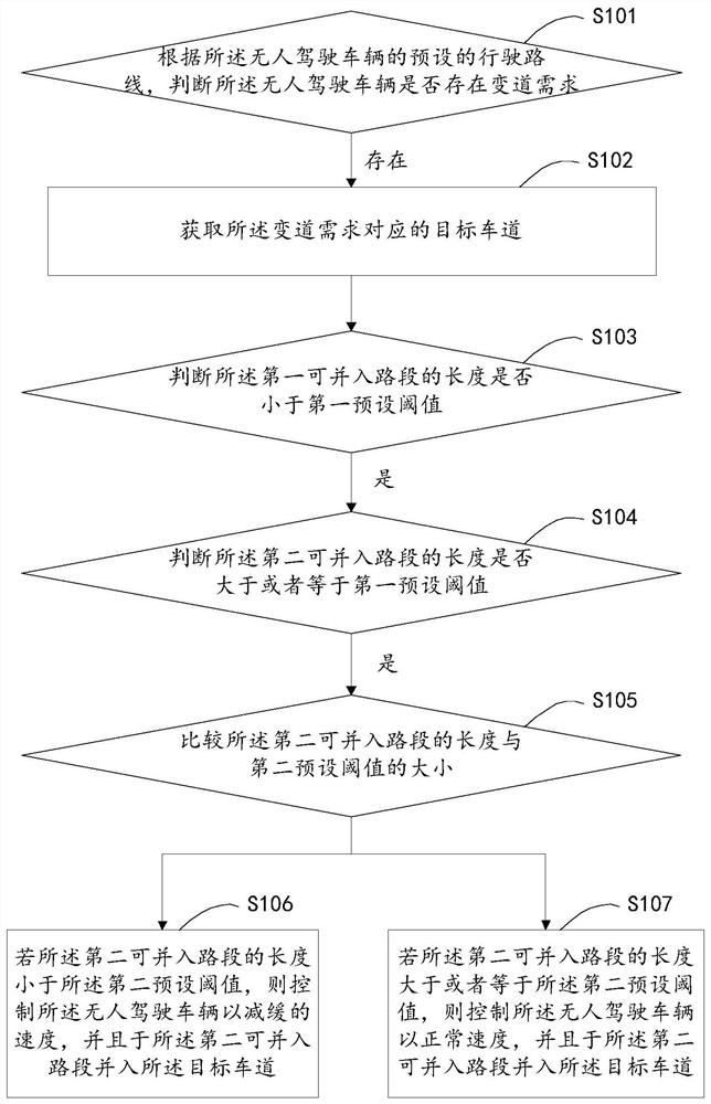 控制车辆并入目标车道的方法、装置以及无人驾驶车辆