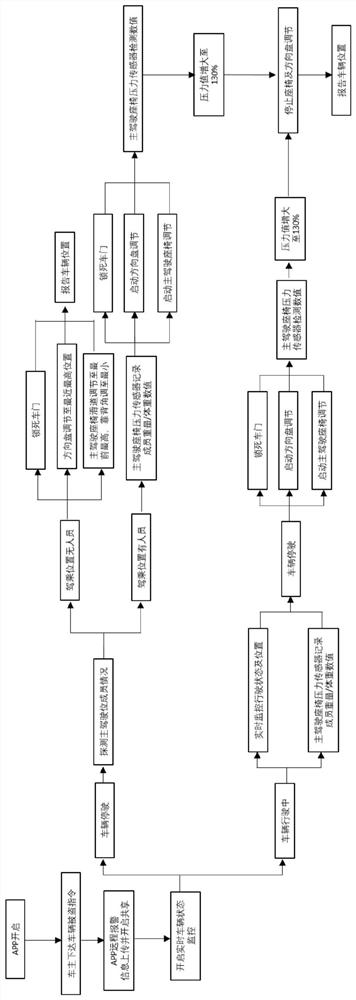 用于车辆辅助追回的方法和车载装置以及计算机程序产品