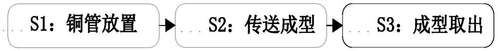 一种汽车制冷系统冷凝器铜管连接件加工方法