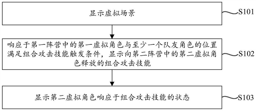 虚拟角色的控制方法、装置、电子设备及存储介质