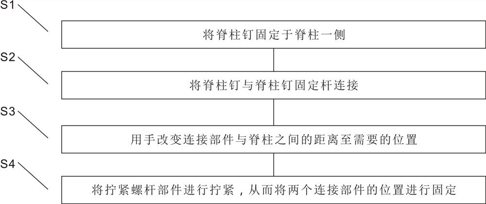 人体脊柱畸形辅助撑开矫形装置及撑开方法