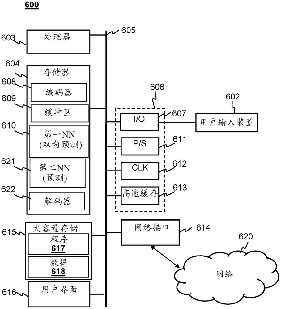 神经网络驱动型编解码器