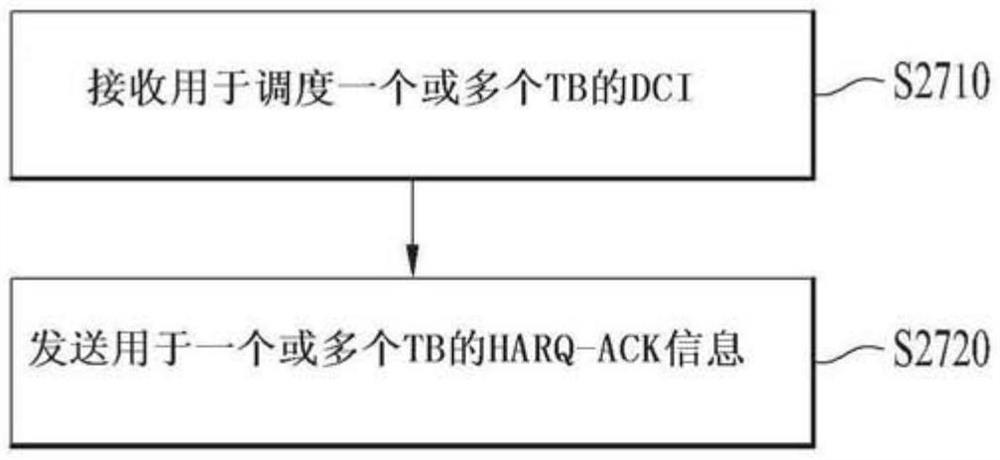 在无线通信系统中发送或接收无线信号的方法和装置