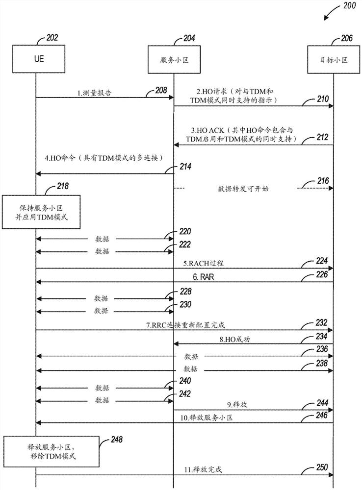 使用时分复用的多连接