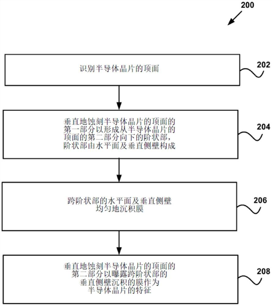 用于制造具有受控尺寸的半导体晶片特征的系统及方法