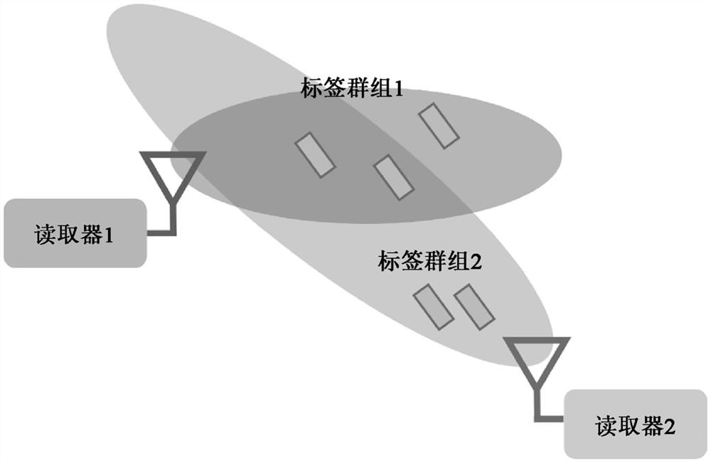 使用码分多址(CDMA)的协作式RFID读取器及其方法