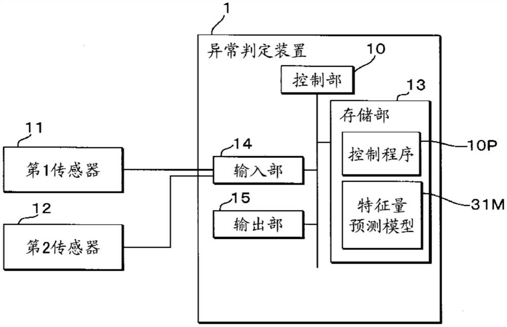 异常判定装置、信号特征量预测器、异常判定方法、学习模型的生成方法以及学习模型