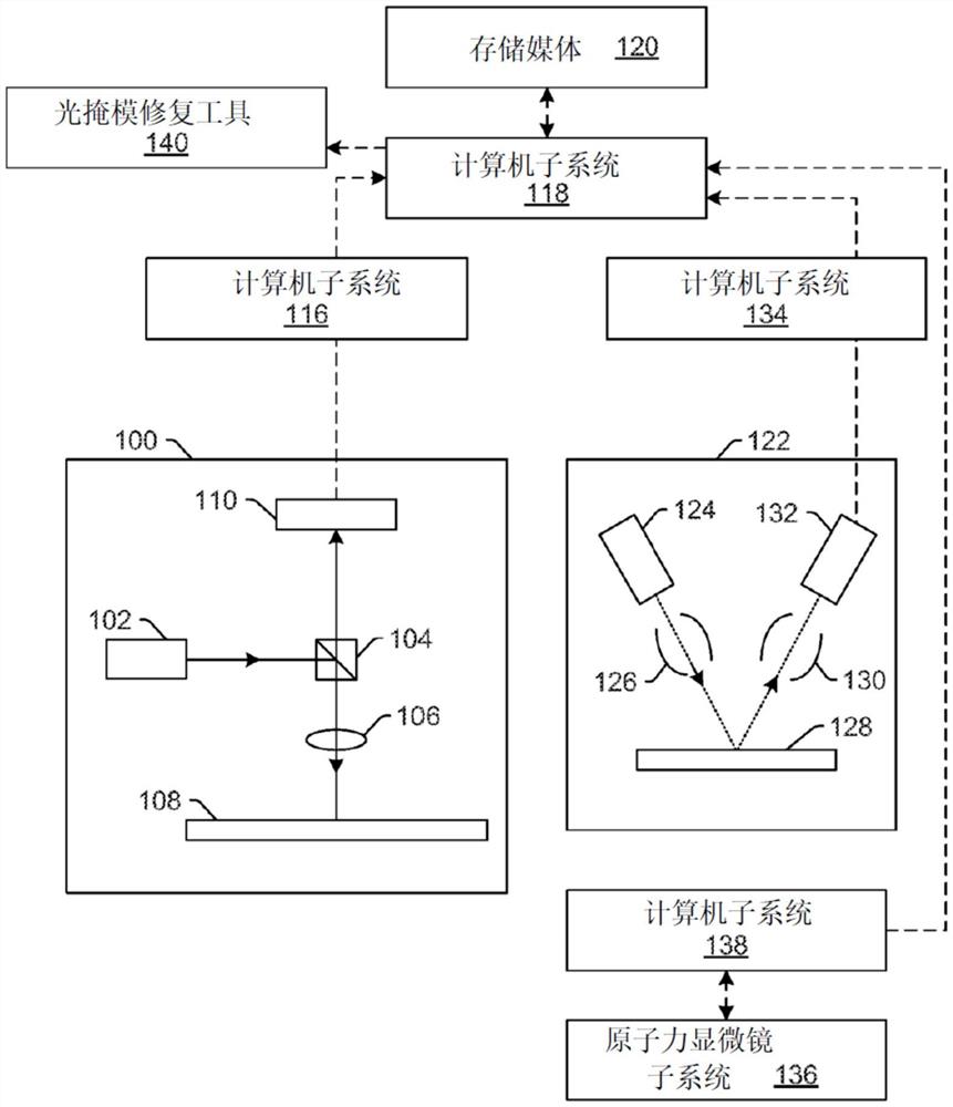 处理在极紫外光掩模上所检测到的缺陷