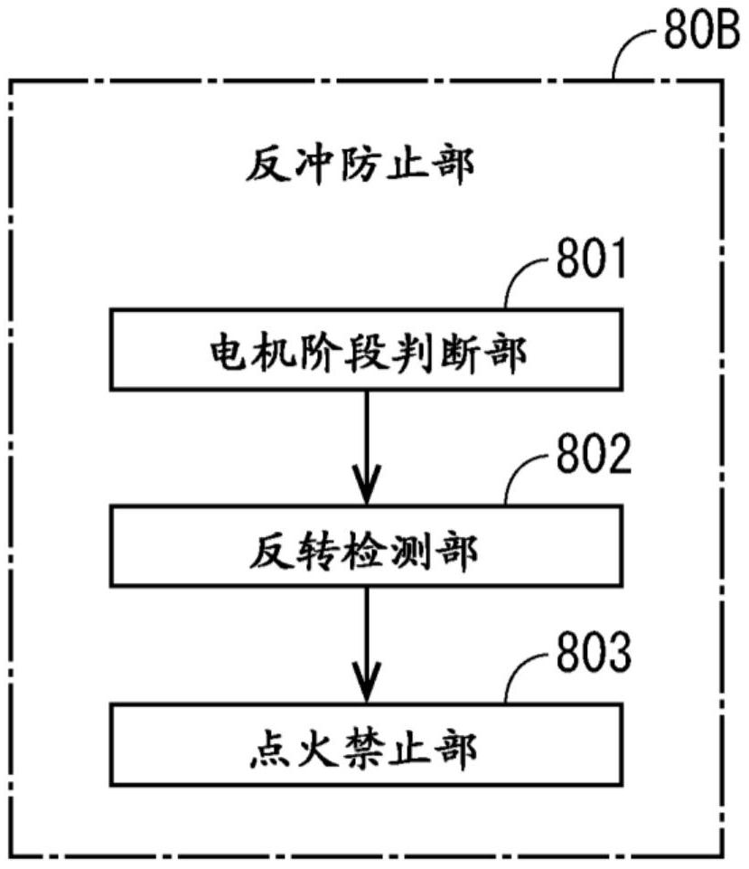 车辆用发动机起动装置