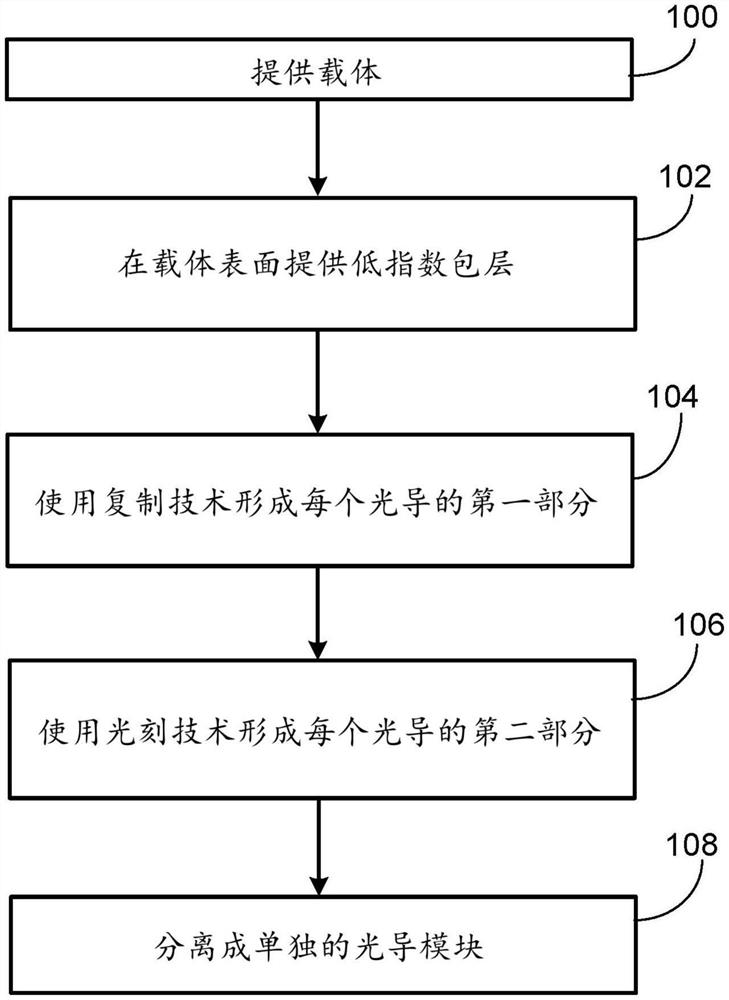 光学光导和制作光学光导的方法