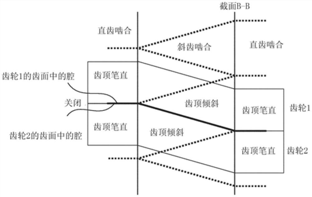 用于制造螺旋结构的辊压成型方法