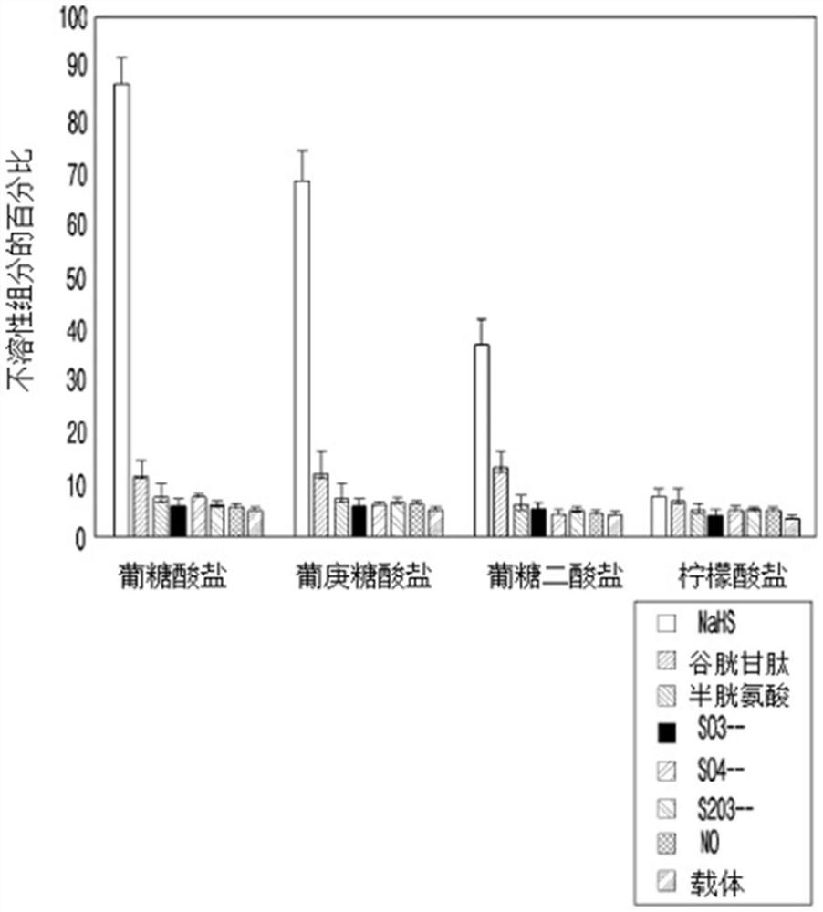 用于检测硫化氢或测量硫化氢浓度的组合物，以及包含该组合物作为有效成分的用于诊断或成像活体内炎症、有缺氧损伤的组织或癌症的组合物