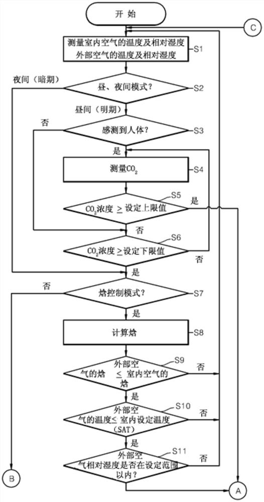 封装型恒温恒湿器方式封闭型植物工厂的环境控制系统及其控制方法