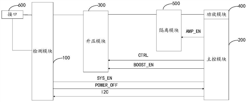 功率自适应电路、控制方法及电子设备