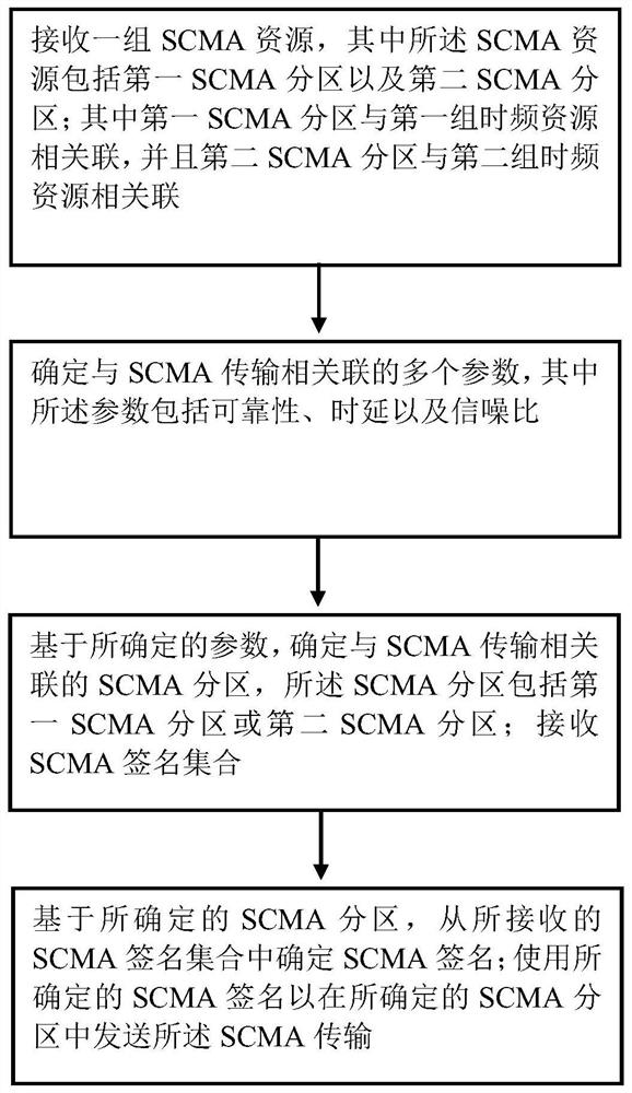 基于车联网的时频控制方法