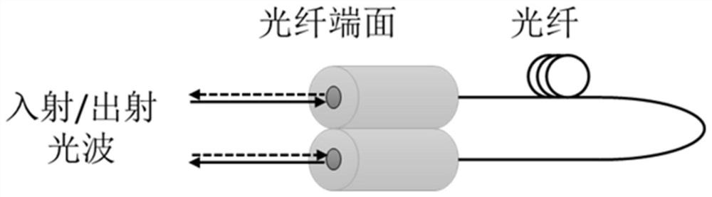 一种光纤阵列型回复反射器及其调制方法