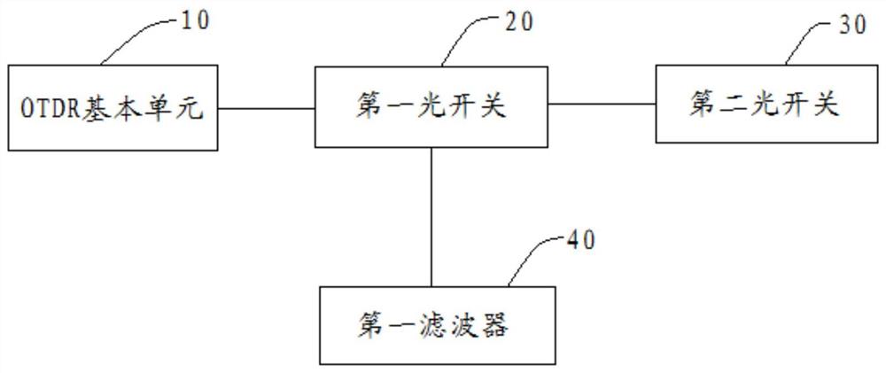 OTDR设备、光时域反射检测方法及存储介质