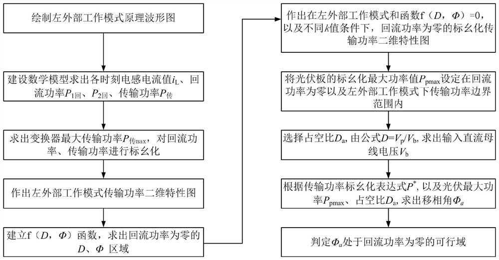 一种部分隔离型三端口变换器部分工作模式下回流功率为零的优化方法