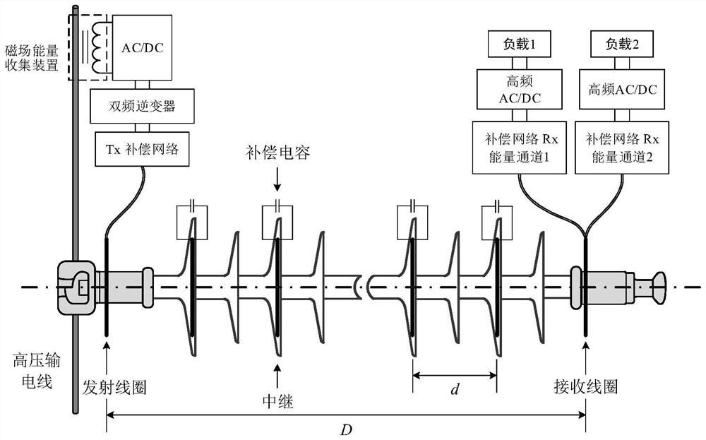 基于共享能量通道的双频双负载多中继MC-WPT系统